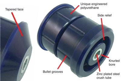 SuperPro Explanation SuperPro Explanation
