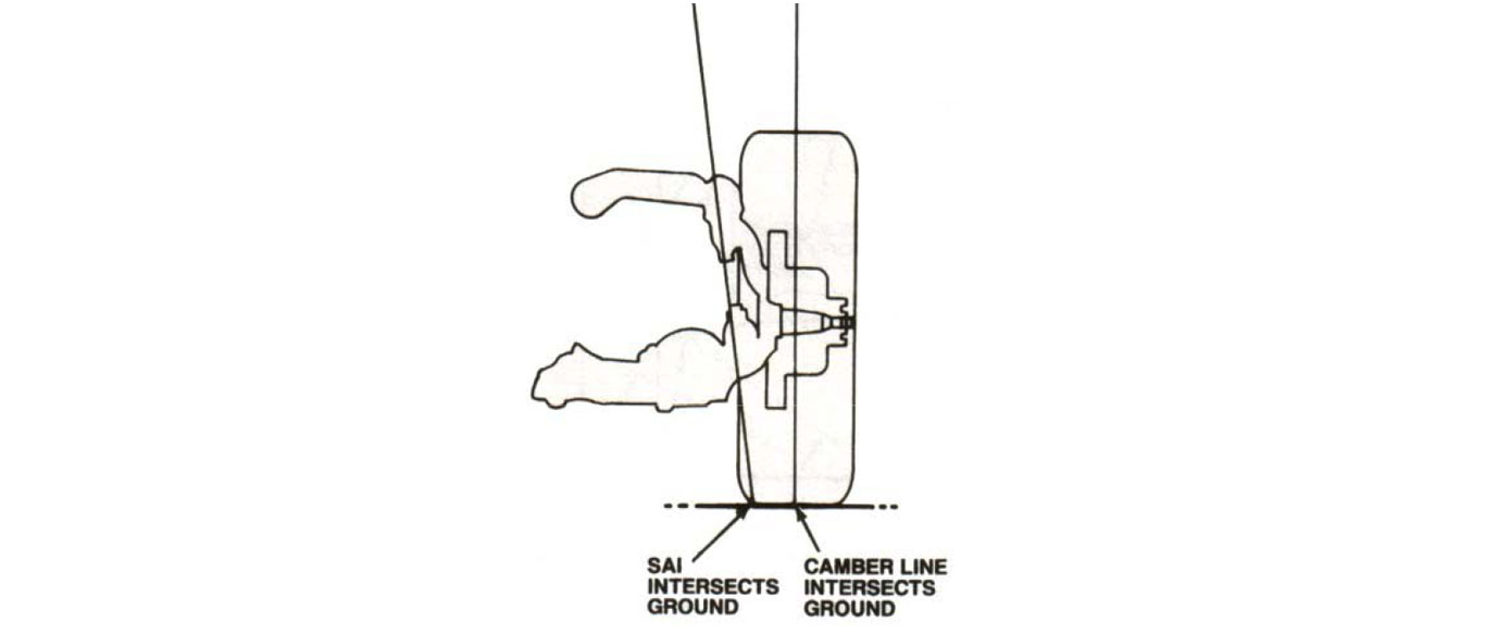 Understanding Steering and Wheel Alignment Angles