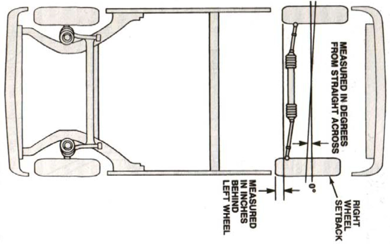 Understanding Steering and Wheel Alignment Angles